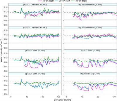 Assessing corn recovery from early season nutrient stress under different soil moisture regimes